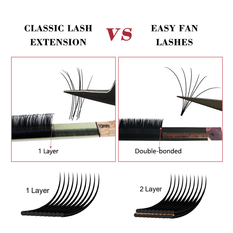 MASSCAKU New Arrival Auto Fans – Eyelash Extension Single Lash Bewertung und Preis